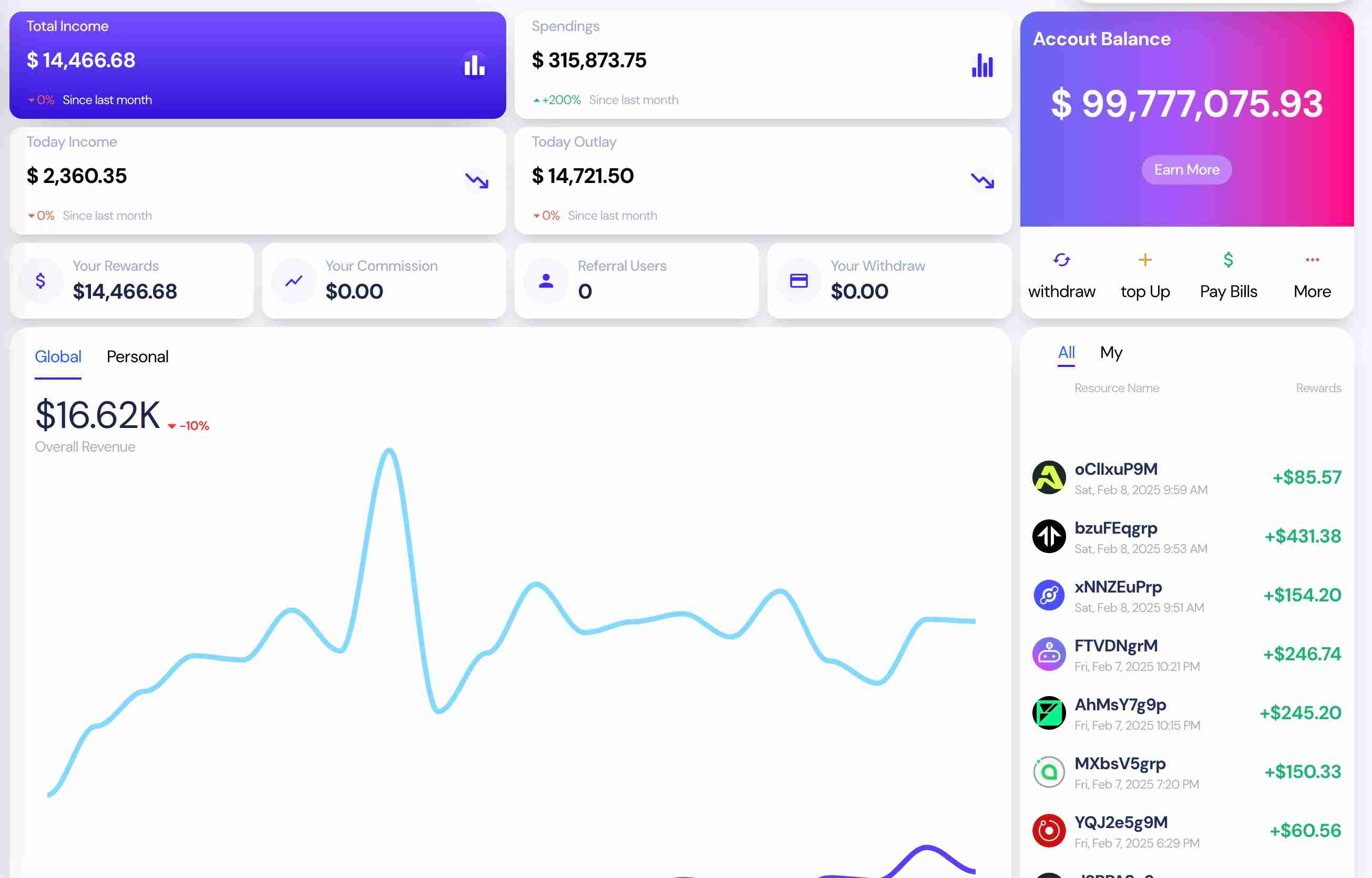 decentralized edge cloud